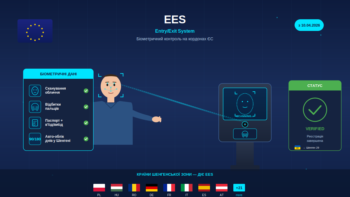 Автоподорож за кордон у 2026 році: повний чек-лист документів і страховок для водія